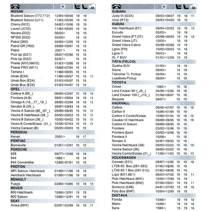 Pattex Silicona Re-new Cartucho Blanco Mate 280 ml para Sanitarios