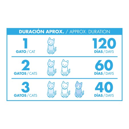 Nayeco Arena de Sílice Toilette Cat 7,5kg Nayeco Arena de Sílice Toilette Cat 7,5kg