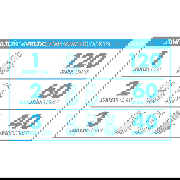 Nayeco Saco de Perlas de Sílice 7.5 kg 100% Natural Alta Capacidad Absorción Malos Olores Nayeco Saco de Perlas de Sílice 7.5 kg 100% Natural Alta Capacidad Absorción Malos Olores