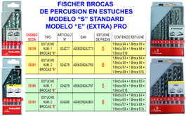 Fischer Juego de 8 Brocas de Percusión con Punta de Carburo (ø3-10 mm) inevitable