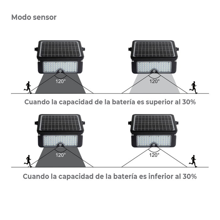 Edm Aplique Solar LED Multifuncional 10W Negro Edm Aplique Solar LED Multifuncional 10W Negro