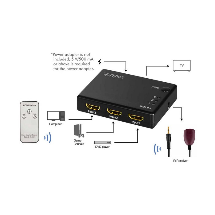 Logilink Conmutador HDMI de 3 puertos 1080p/60Hz