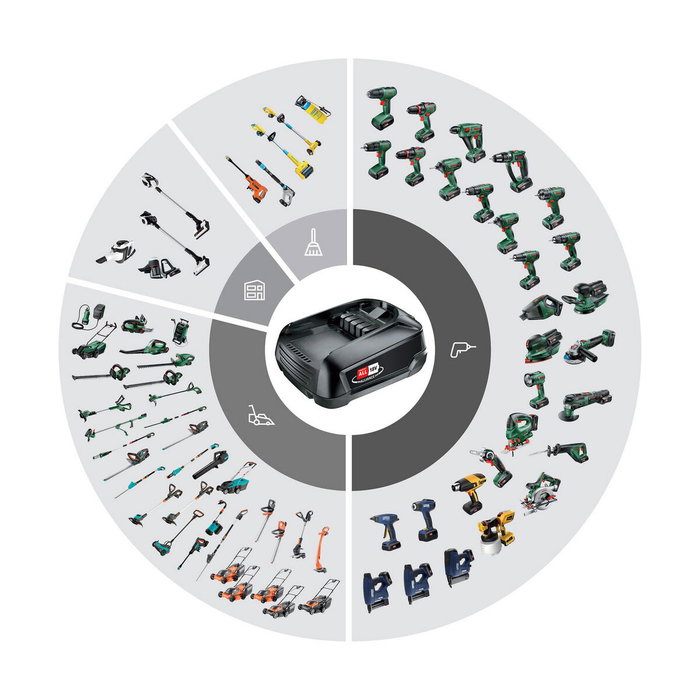 Bosch P4A Batería 18V 4,0Ah 5001519