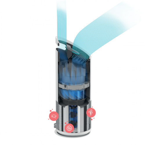 Purificador de Aire Trusens Z-2000 Leitz 2415113EU