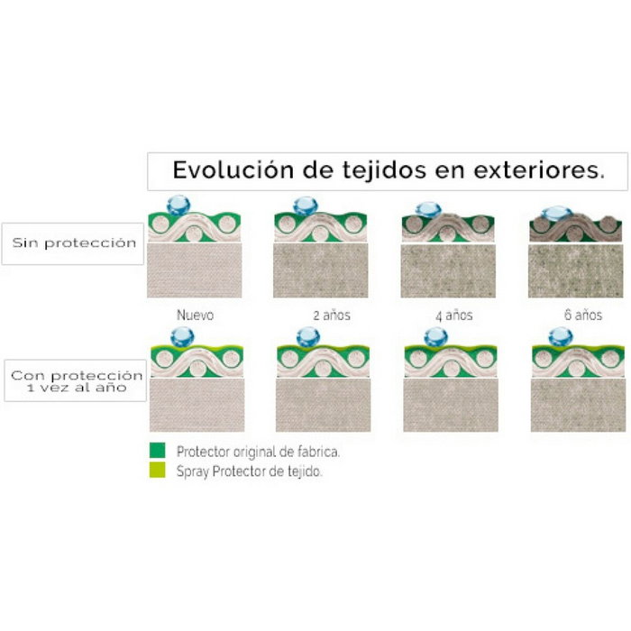 Limpiador Limpieza 750 ml Textil Antimanchas