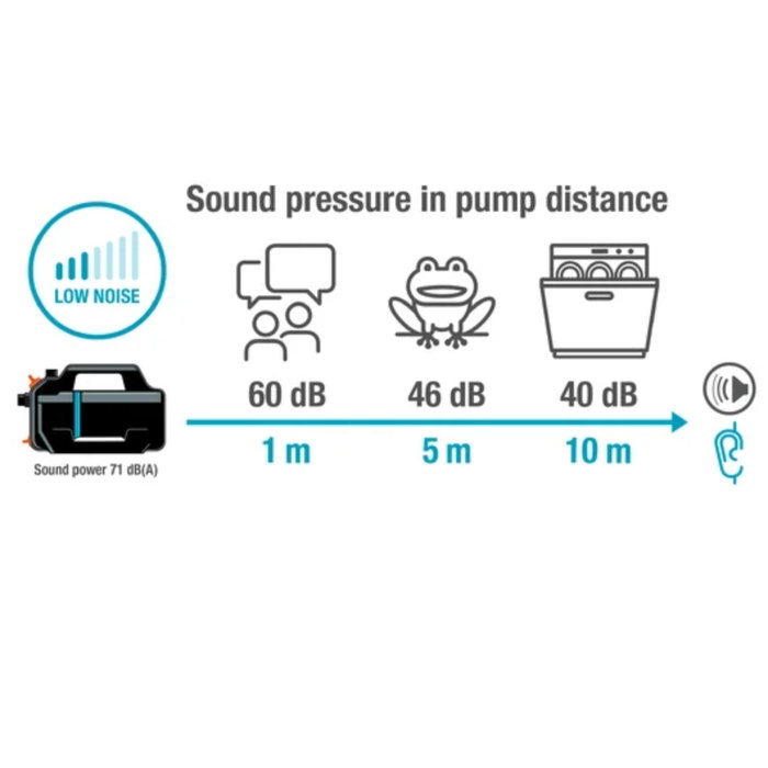 Gardena Gartenpumpe 5000 Silent