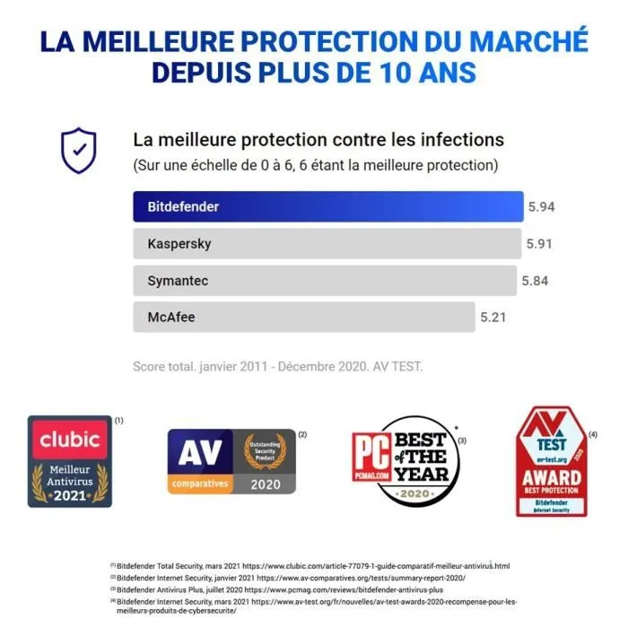 Bitdefender Total Security 2022 - Antivirus pour 5 appareils - 1 an - Protection Windows, macOS, iOS, Android - Pare-feu, contrôle parental