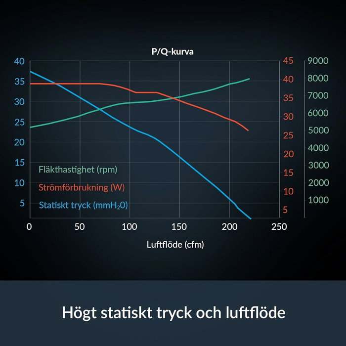 Ventilateur CPU Arctic ACFAN00294A Ventilateur CPU Arctic ACFAN00294A