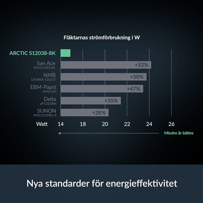Ventilateur CPU Arctic ACFAN00294A Ventilateur CPU Arctic ACFAN00294A