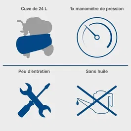 Scheppach HC26Si - Compresseur d'air silencieux, 1100W, 24L, 8 bar, double cylindre, sans huile - Pour garage, atelier et maison