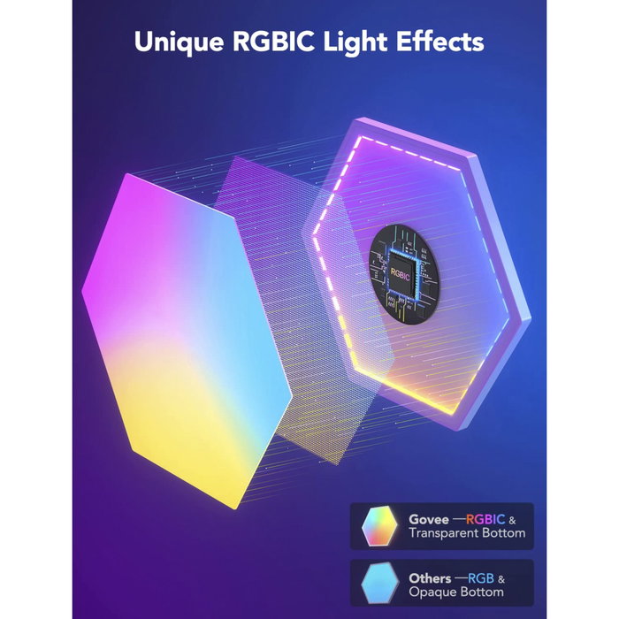 Govee Glide Hexa Light Panels - 5 pièces Govee Glide Hexa Light Panels - 5 pièces