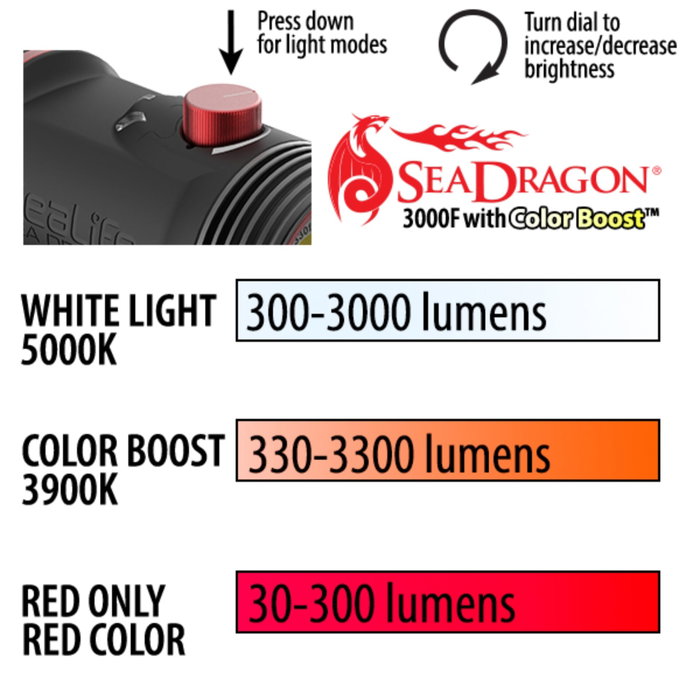 Sealife Sea Dragon 3000F COB Set (SL681) Black