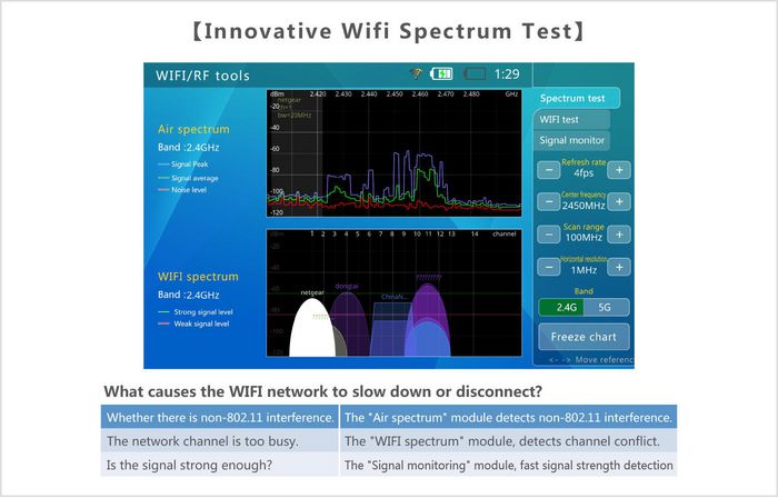 Ernitec Moniteur de test 4K avec écran tactile capacitif IPS de 7", Wi-Fi 2.4G/5G, compatible IP/HDCVI/AHD/TVI/CVBS/ONVIF, TDR, DDM, OPM, sortie PoE+ et DC 12V/2A