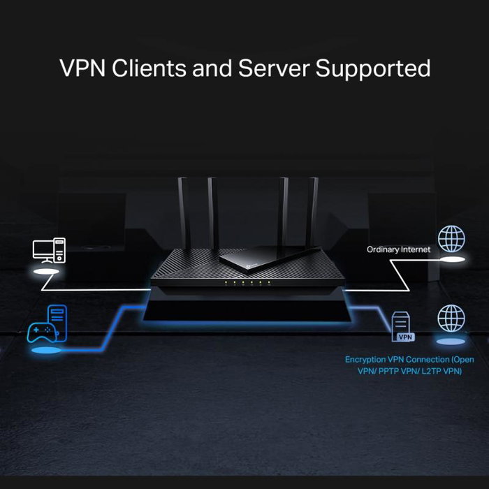 TP-Link Archer AX55 Pro Routeur Wi-Fi 6 (AX3000) Dual-Band Gigabit avec 4 Antennes, MU-MIMO, OFDMA - ARCHER AX55 PRO