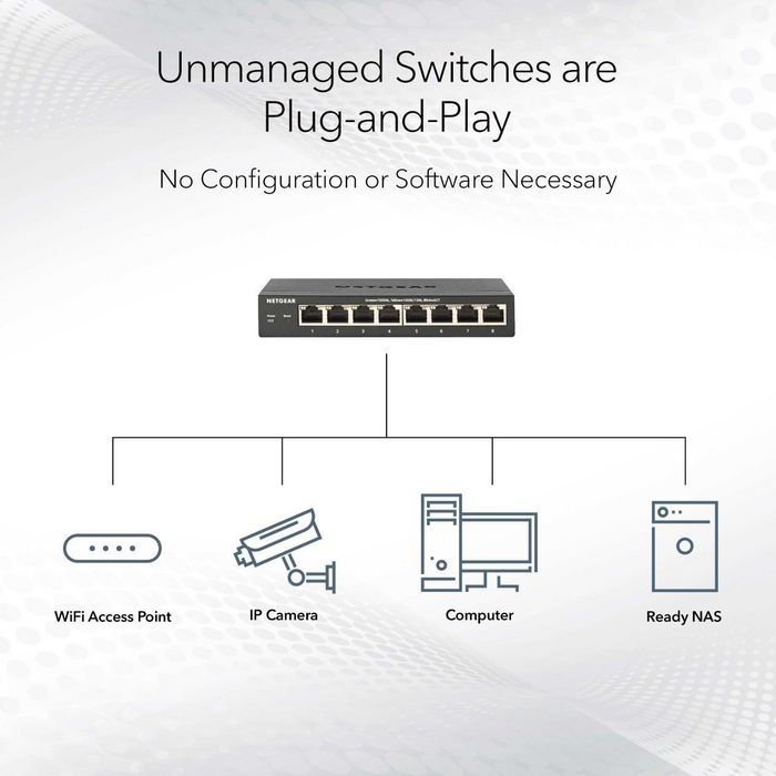 Netgear MS305 - Commutateur Ethernet 5 ports 2.5G Multi-Gigabit Fanless - PoE++ - Sans gestion - Support Jumbo Frames et montage mural