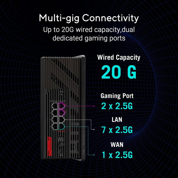 Asus ROG STRIX GS-BE18000 Routeur sans fil Wi-Fi 7 avec switch 7 ports Asus ROG STRIX GS-BE18000 Routeur sans fil Wi-Fi 7 avec switch 7 ports