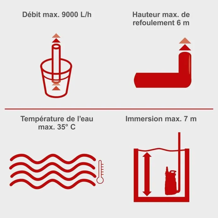 Scheppach Pompe à eaux usées DWP400 400 W 9000 l/h pour bassin, piscine, arrosage eau de pluie