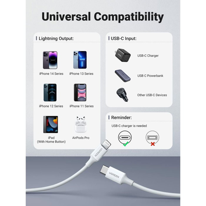 UGREEN Câble Lightning USB-C vers Lightning 1 m Blanc