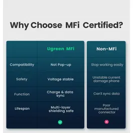 Ugreen - Câble USB-C vers Lightning en silicone blanc 1 m - Compatible iPhone, iPad - Recharge rapide et transfert de données