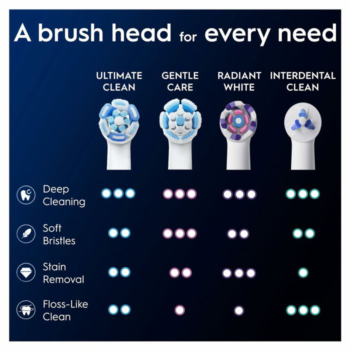 Tête de rechange Oral-B IO ULTIMATE CLEAN