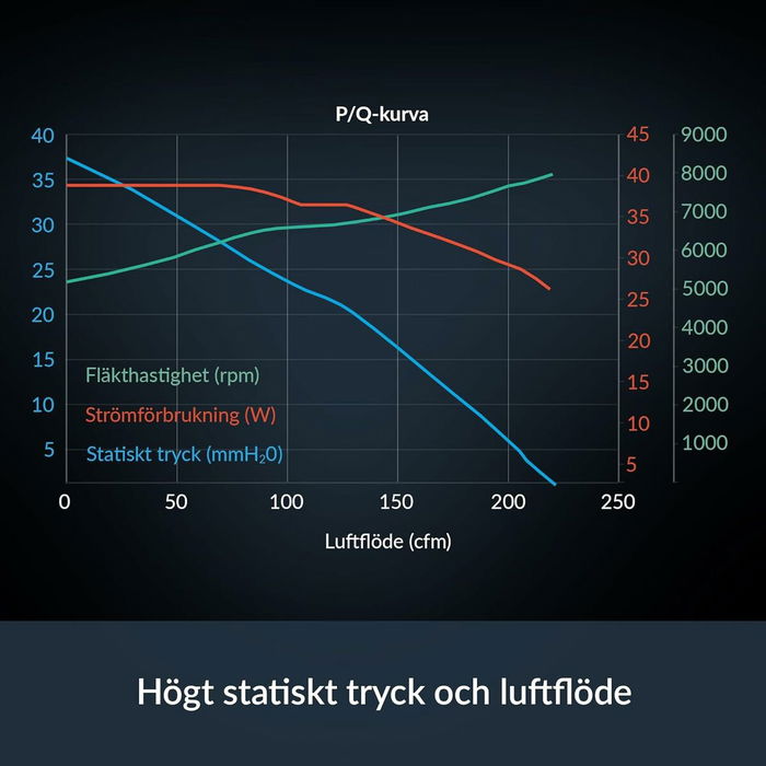 Ventilateur CPU Arctic ACFAN00302A