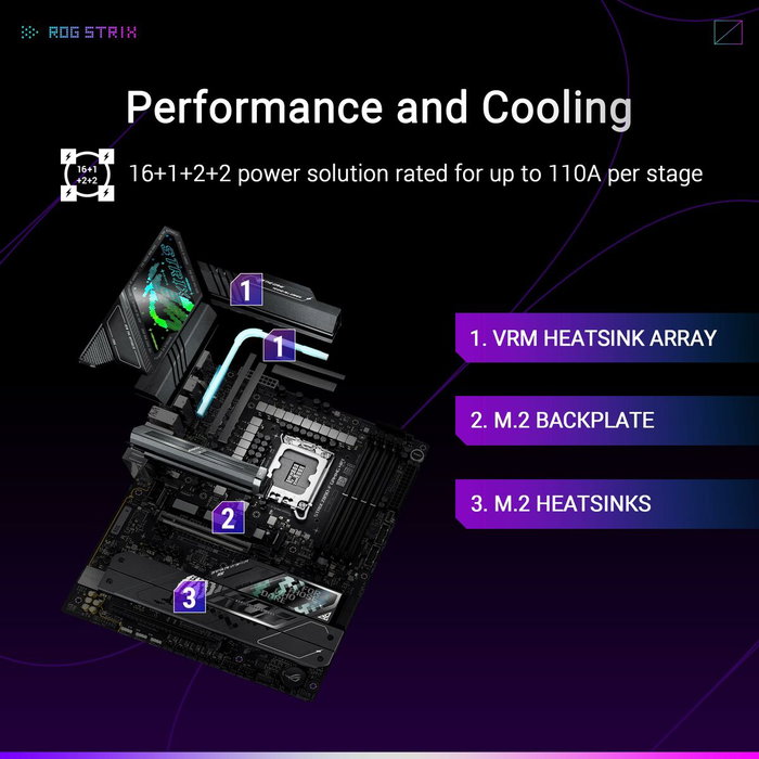 Asus ROG Strix Z890-F Gaming WiFi Black Asus ROG Strix Z890-F Gaming WiFi Black