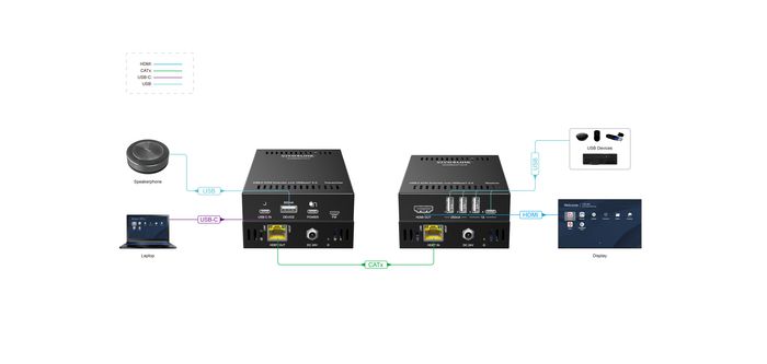 Vivolink Extendeur KVM USB-C 4K sur HDBT3.0 VLUSBCEXT151