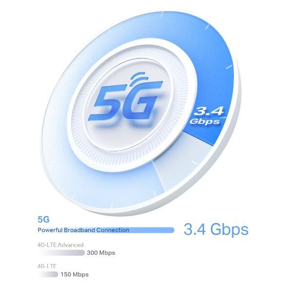 TP-Link Deco X50-5G Wi-Fi 6 Mesh AX3000 avec connectivité 5G, Blanc