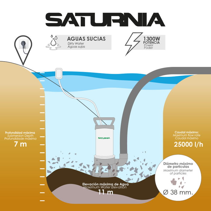 SATURNIA Pompe à eau submersible 1300W Inox/Goma