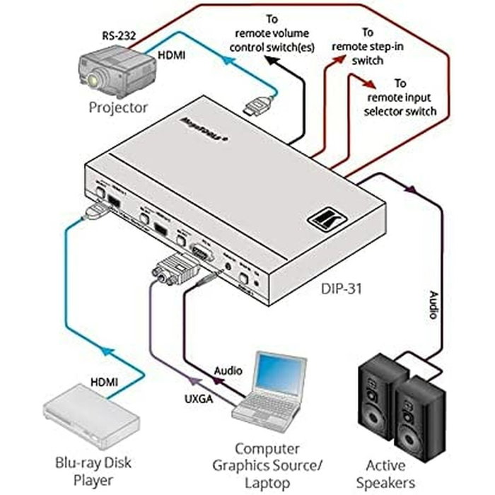 Écran Kramer Electronics 20-8035801290