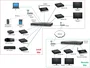 MUXLAB Transmetteur HDMI sur IP 4K/30 PoE RS232 HDBaseT 100m