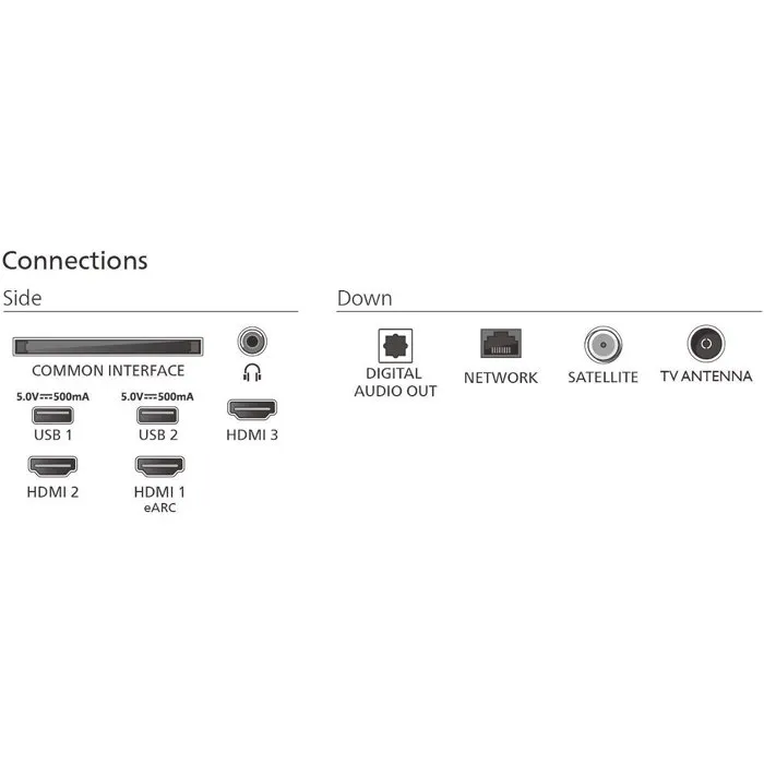 Philips 43PUS7800 - Téléviseur 43" (108 cm) QLED 4K UHD Smart TV - HDR10+ - 3x HDMI