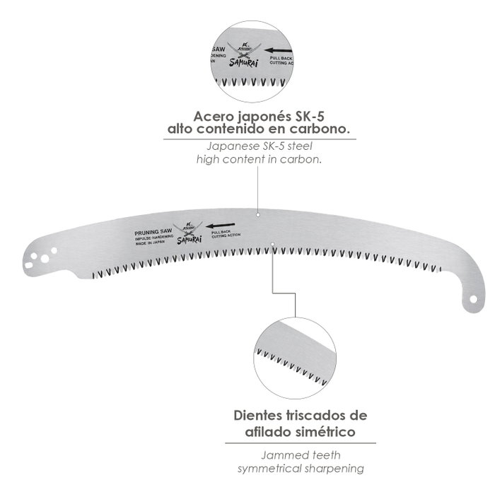 SAMURAI Lame de rechange pour scie PCH 350 LH
