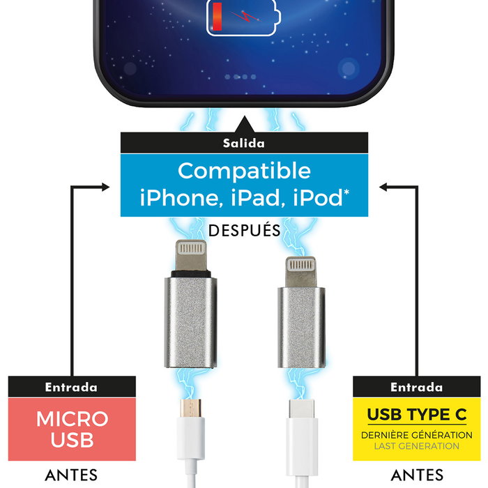 Be Mix Lot de 2 Adaptateurs pour iPhone (Micro USB et USB Type-C)</div> Be Mix Lot de 2 Adaptateurs pour iPhone (Micro USB et USB Type-C)</div>