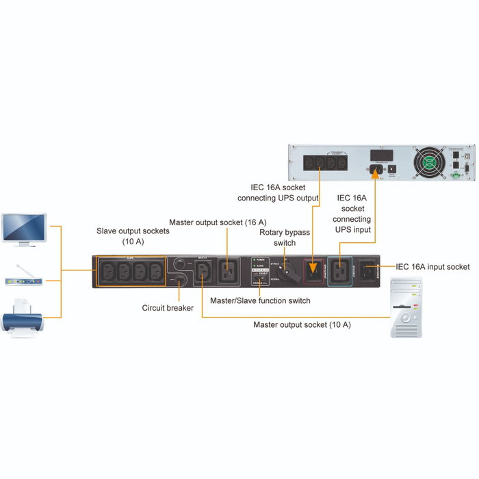 PowerWalker MBS/PDU 19in 1-3kVA IEC