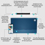 HP Imprimante LaserJet Pro 4202dw - Imprimante Laser Couleur sans fil avec Impression recto-verso automatique - 33 ppm