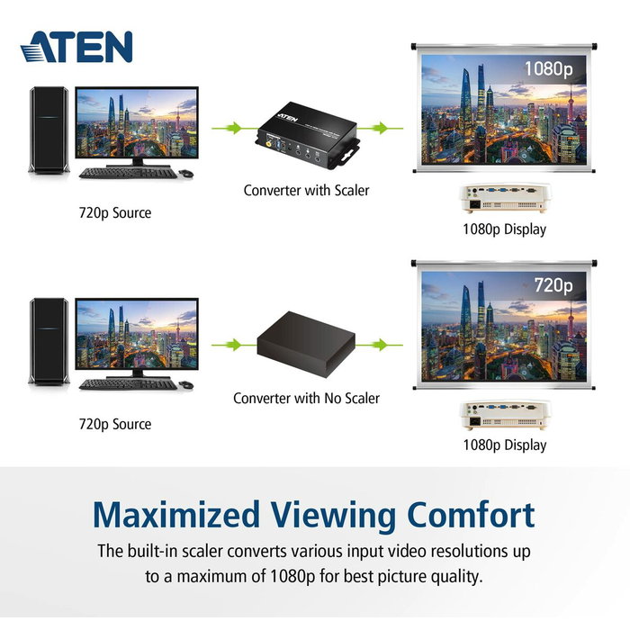 Adaptateur Aten VC812-AT-G