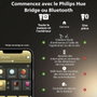Philips Hue MR16 White Ambiance - Lot de 2 - Lumière blanche réglable