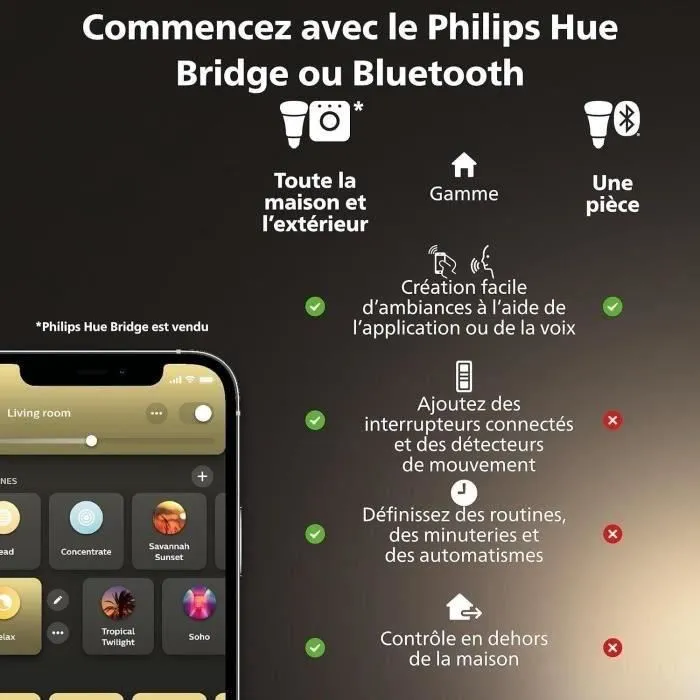 Philips Hue Ampoule Connectée MR16 Blanc Ambiance Bluetooth - Compatible Application et Commandes Vocales - Lot de 2