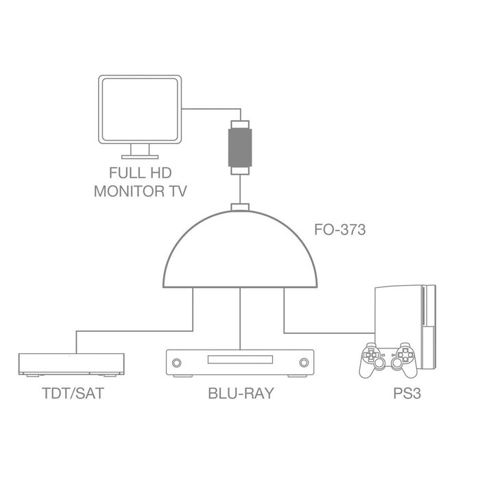 Câble adaptateur FONESTAR FO-373