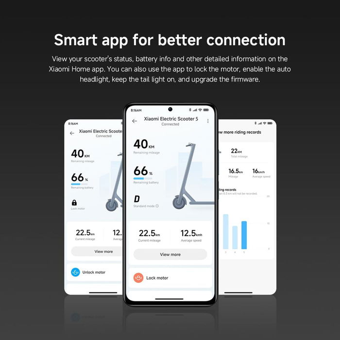Trottinette Électrique Xiaomi 5 GL Noir 350 W