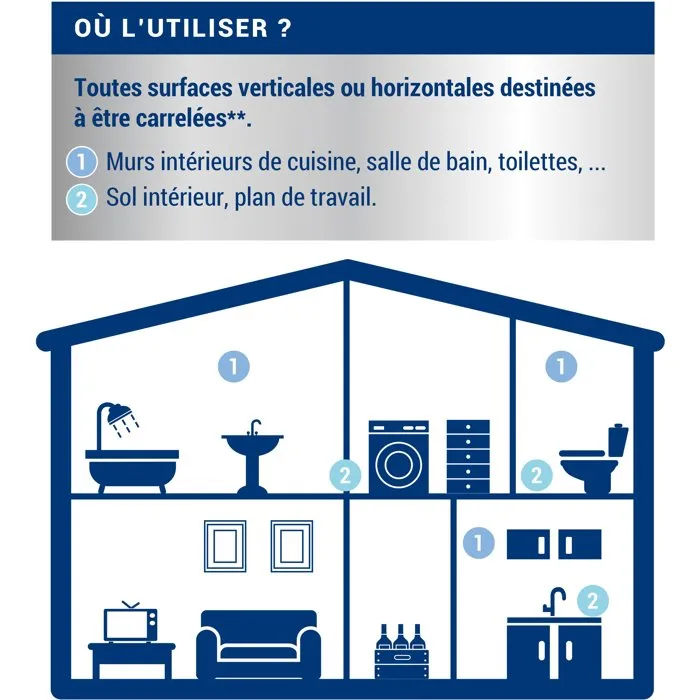 Ripolin Étanchéité avant carrelage, Incolore, 2,5l
