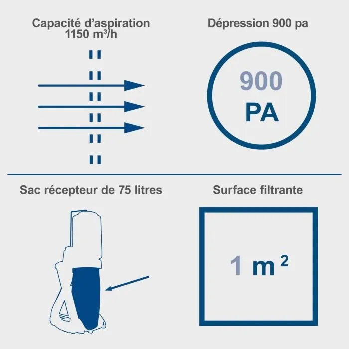 Scheppach Aspirateur d'atelier DC500 - 75 L, 1150 m3/h, 550 W, avec tuyau de 2 m et 6 adaptateurs