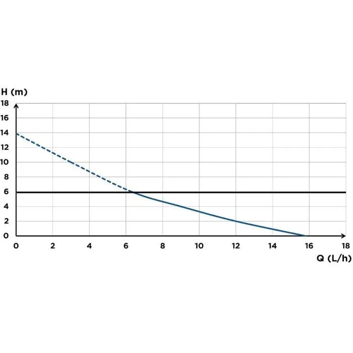 SFA Sanicondens Clim Deco - Pompe de relevage de condensats pour climatisation, 23 dBA, silencieuse, kit de fixation murale inclus