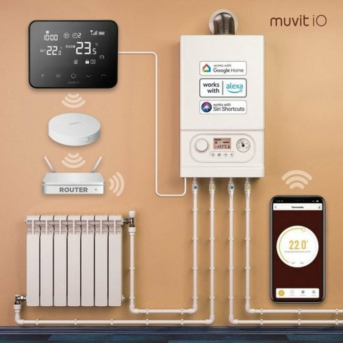 Thermostat Muvit iO Blanc