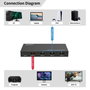 MicroConnect Commutateur HDMI 3x1 4K@60Hz MC-HDMISWITCH0301-4K