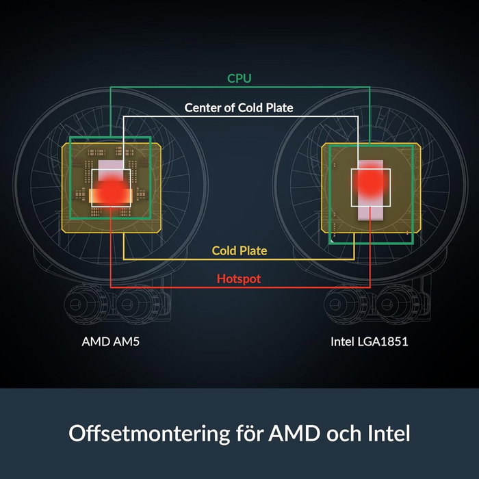 Kit de refroidissement liquide Arctic Pro 280 A-RGB