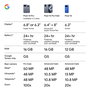 Smartphone Google Pixel 10 Pro Fold 256 GB