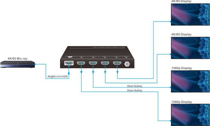 Vivolink Répartiteur HDMI 1x4 4K@60Hz VLHDMISP1X4 Vivolink Répartiteur HDMI 1x4 4K@60Hz VLHDMISP1X4