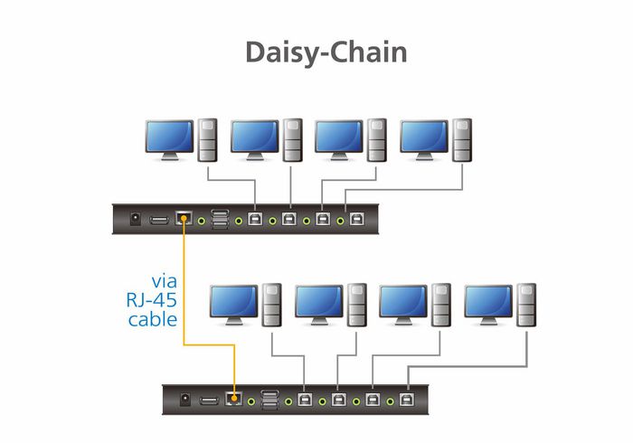 Aten CS724KM - Commutateur KVM USB 4 ports pour contrôler 4 PC avec 1 clavier/souris, câbles inclus, basculement sans limite